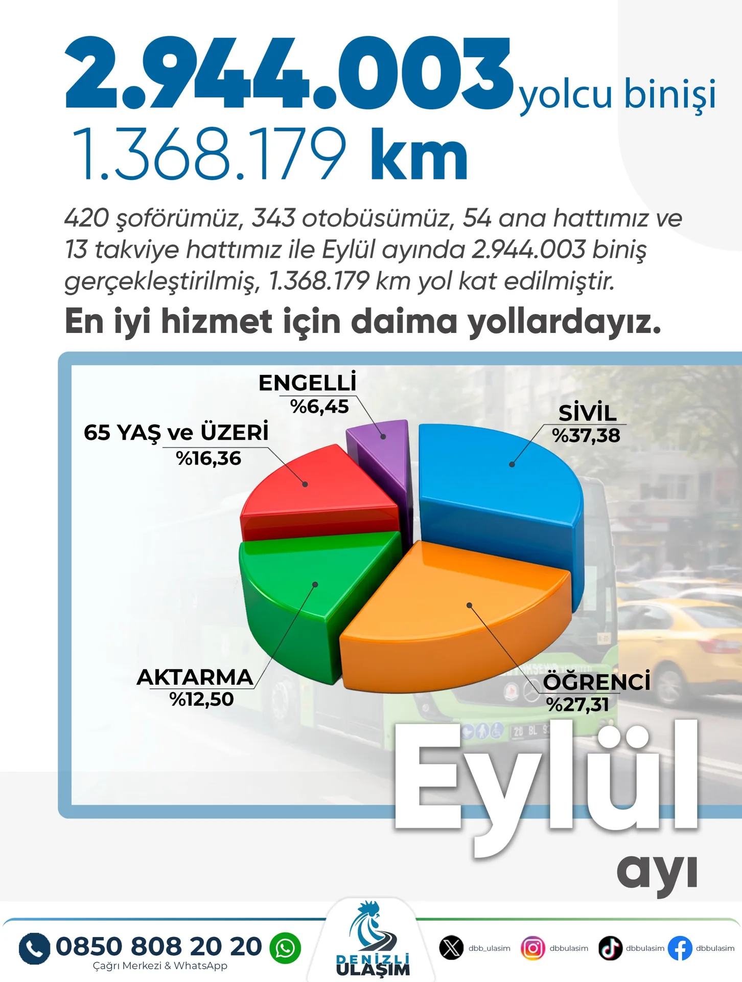 Eylül ayı yolcu istatistikleri